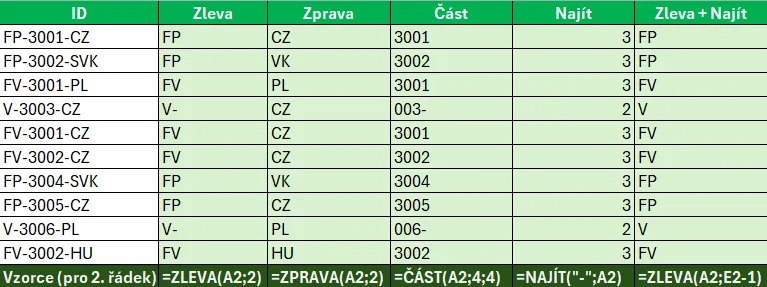 Ukázka funkcí v Excelu